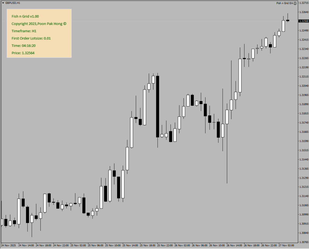 图片[3]交易的工具|外汇EA|外汇论坛|MT4指标|MT5软件|EA源码|MQL编程|跟单系统|马丁格尔|狼行天下|财经东北路|ctrader|蜡烛图技术|外汇知识|自动化交易Fish n Grid EA MT4交易的工具|外汇EA|外汇论坛|MT4指标|MT5软件|EA源码|MQL编程|跟单系统|马丁格尔|狼行天下|财经东北路|ctrader|蜡烛图技术|外汇知识|自动化交易1mt5