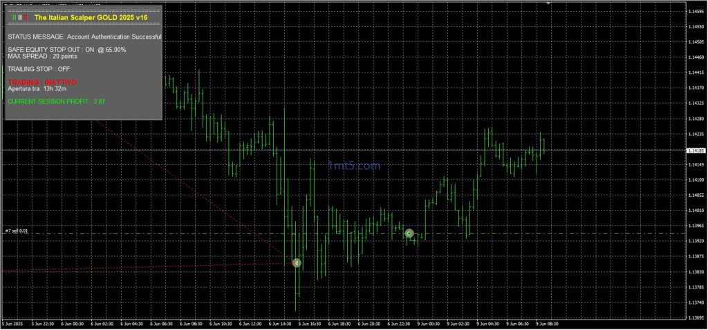 The Italian Scalper Gold EA v16 MT4交易的工具|外汇EA|外汇论坛|MT4指标|MT5软件|EA源码|MQL编程|跟单系统|马丁格尔|狼行天下|财经东北路|ctrader|蜡烛图技术|外汇知识|自动化交易1mt5