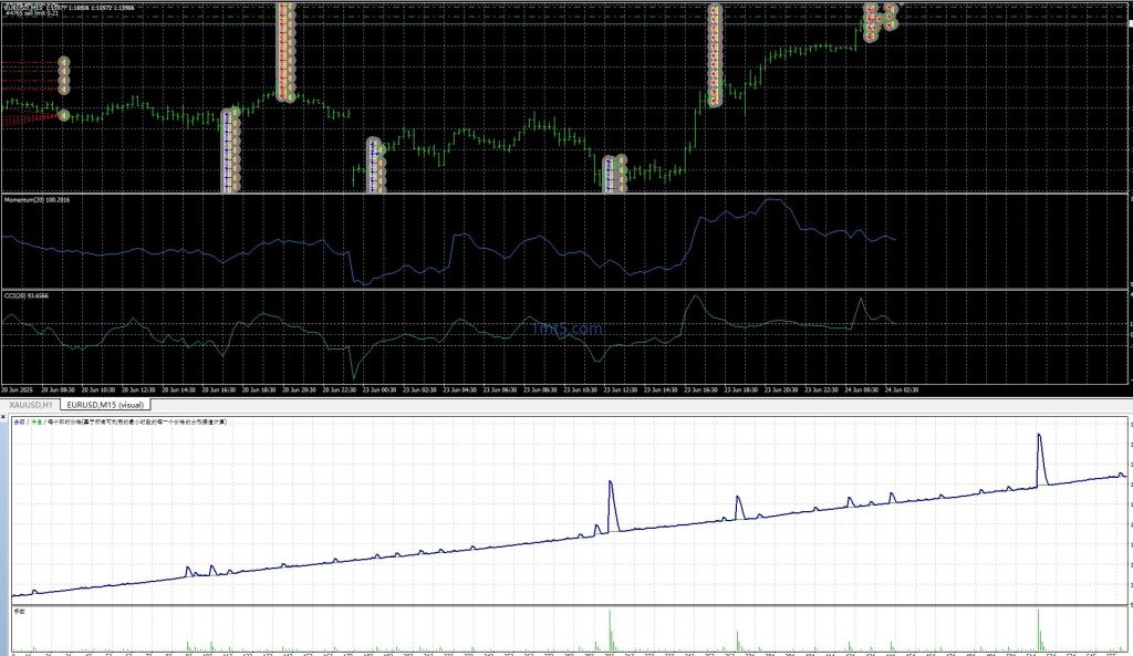 Ala Bule R1 MT4 动能突破交易的工具|外汇EA|外汇论坛|MT4指标|MT5软件|EA源码|MQL编程|跟单系统|马丁格尔|狼行天下|财经东北路|ctrader|蜡烛图技术|外汇知识|自动化交易1mt5