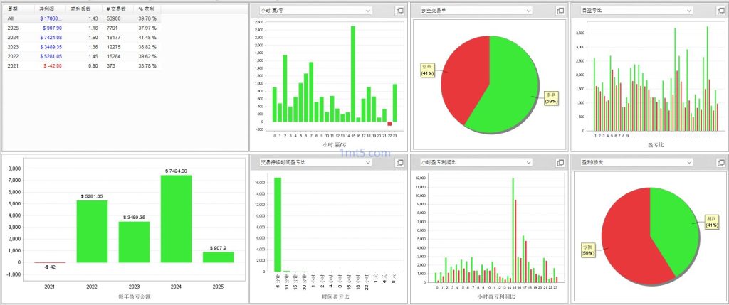 图片[2]交易的工具|外汇EA|外汇论坛|MT4指标|MT5软件|EA源码|MQL编程|跟单系统|马丁格尔|狼行天下|财经东北路|ctrader|蜡烛图技术|外汇知识|自动化交易刷单王_无限制 MT4交易的工具|外汇EA|外汇论坛|MT4指标|MT5软件|EA源码|MQL编程|跟单系统|马丁格尔|狼行天下|财经东北路|ctrader|蜡烛图技术|外汇知识|自动化交易1mt5