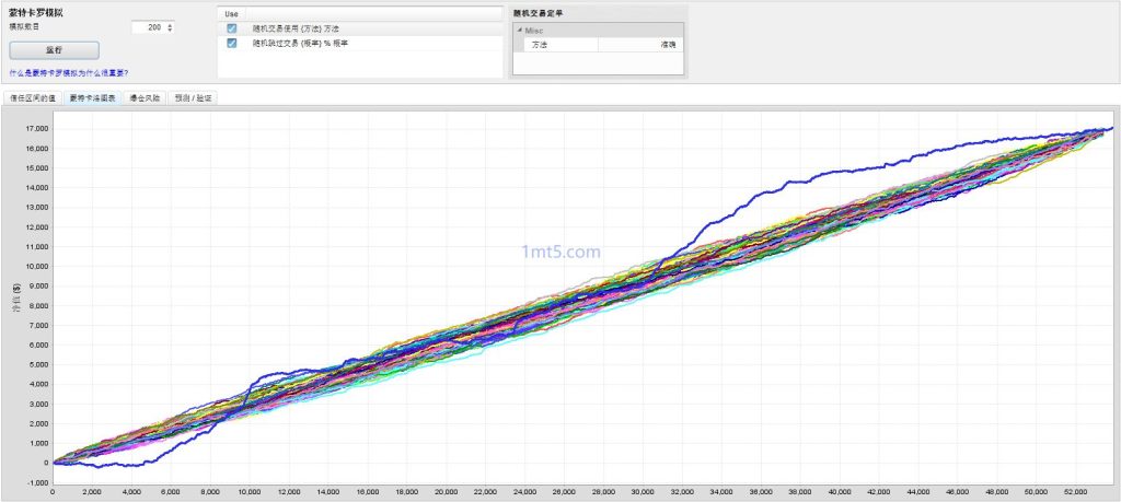 图片[3]交易的工具|外汇EA|外汇论坛|MT4指标|MT5软件|EA源码|MQL编程|跟单系统|马丁格尔|狼行天下|财经东北路|ctrader|蜡烛图技术|外汇知识|自动化交易刷单王_无限制 MT4交易的工具|外汇EA|外汇论坛|MT4指标|MT5软件|EA源码|MQL编程|跟单系统|马丁格尔|狼行天下|财经东北路|ctrader|蜡烛图技术|外汇知识|自动化交易1mt5