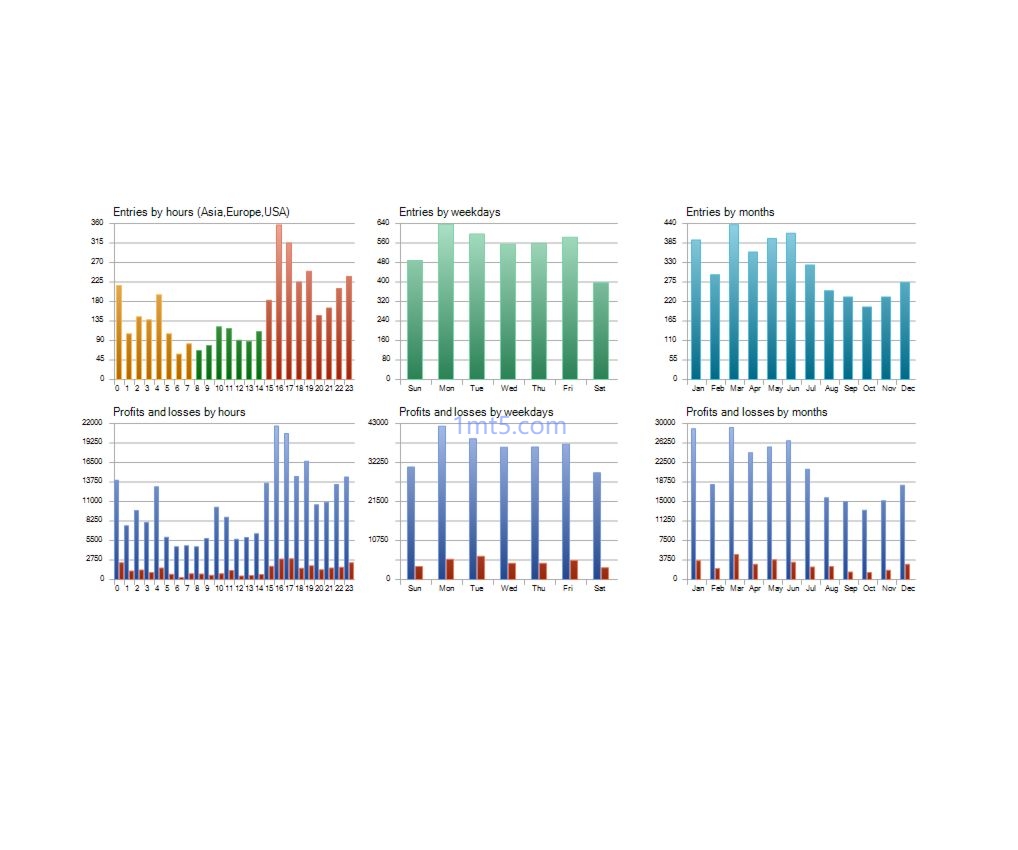 图片[3]交易的工具|外汇EA|外汇论坛|MT4指标|MT5软件|EA源码|MQL编程|跟单系统|马丁格尔|狼行天下|财经东北路|ctrader|蜡烛图技术|外汇知识|自动化交易Bitcoin Robot Grid MT4交易的工具|外汇EA|外汇论坛|MT4指标|MT5软件|EA源码|MQL编程|跟单系统|马丁格尔|狼行天下|财经东北路|ctrader|蜡烛图技术|外汇知识|自动化交易1mt5