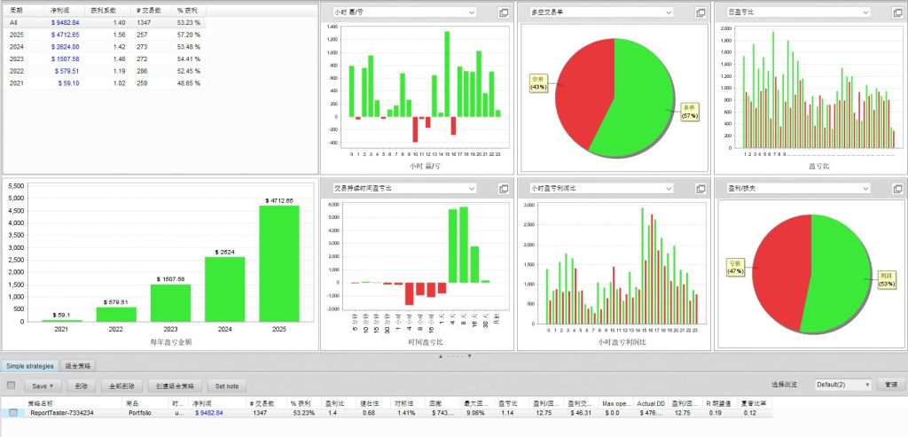 图片[1]交易的工具|外汇EA|外汇论坛|MT4指标|MT5软件|EA源码|MQL编程|跟单系统|马丁格尔|狼行天下|财经东北路|ctrader|蜡烛图技术|外汇知识|自动化交易海龟趋势（实盘过） MT5交易的工具|外汇EA|外汇论坛|MT4指标|MT5软件|EA源码|MQL编程|跟单系统|马丁格尔|狼行天下|财经东北路|ctrader|蜡烛图技术|外汇知识|自动化交易1mt5