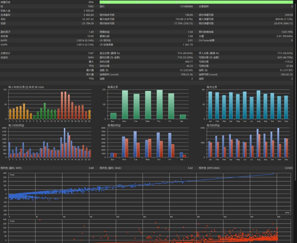 图片[2]交易的工具|外汇EA|外汇论坛|MT4指标|MT5软件|EA源码|MQL编程|跟单系统|马丁格尔|狼行天下|财经东北路|ctrader|蜡烛图技术|外汇知识|自动化交易海龟趋势（实盘过） MT5交易的工具|外汇EA|外汇论坛|MT4指标|MT5软件|EA源码|MQL编程|跟单系统|马丁格尔|狼行天下|财经东北路|ctrader|蜡烛图技术|外汇知识|自动化交易1mt5