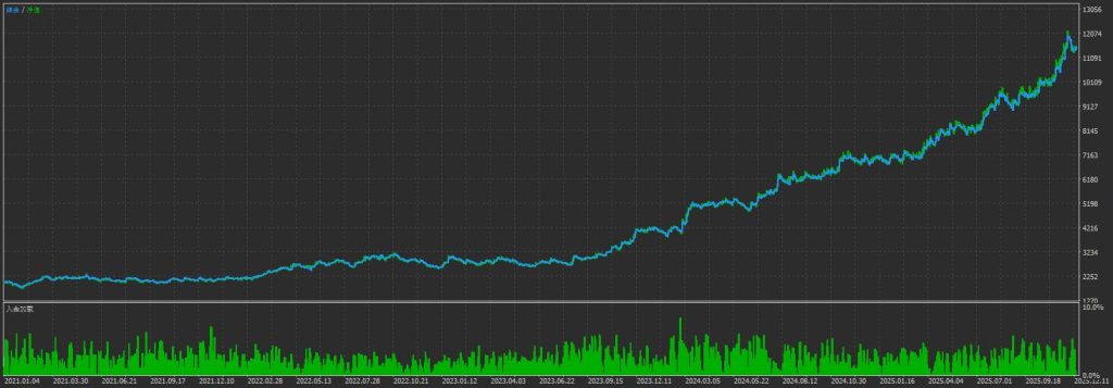 图片[3]交易的工具|外汇EA|外汇论坛|MT4指标|MT5软件|EA源码|MQL编程|跟单系统|马丁格尔|狼行天下|财经东北路|ctrader|蜡烛图技术|外汇知识|自动化交易海龟趋势（实盘过） MT5交易的工具|外汇EA|外汇论坛|MT4指标|MT5软件|EA源码|MQL编程|跟单系统|马丁格尔|狼行天下|财经东北路|ctrader|蜡烛图技术|外汇知识|自动化交易1mt5