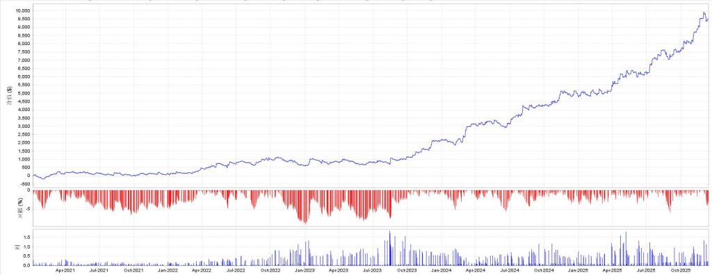 图片[4]交易的工具|外汇EA|外汇论坛|MT4指标|MT5软件|EA源码|MQL编程|跟单系统|马丁格尔|狼行天下|财经东北路|ctrader|蜡烛图技术|外汇知识|自动化交易海龟趋势（实盘过） MT5交易的工具|外汇EA|外汇论坛|MT4指标|MT5软件|EA源码|MQL编程|跟单系统|马丁格尔|狼行天下|财经东北路|ctrader|蜡烛图技术|外汇知识|自动化交易1mt5