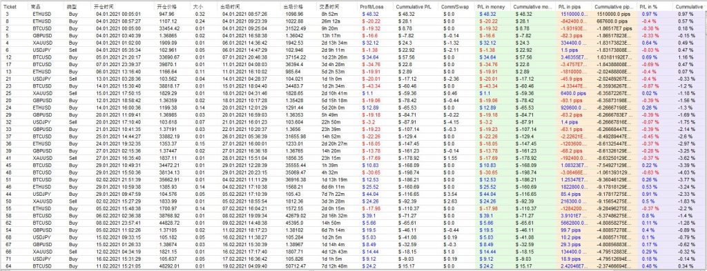 图片[6]交易的工具|外汇EA|外汇论坛|MT4指标|MT5软件|EA源码|MQL编程|跟单系统|马丁格尔|狼行天下|财经东北路|ctrader|蜡烛图技术|外汇知识|自动化交易海龟趋势（实盘过） MT5交易的工具|外汇EA|外汇论坛|MT4指标|MT5软件|EA源码|MQL编程|跟单系统|马丁格尔|狼行天下|财经东北路|ctrader|蜡烛图技术|外汇知识|自动化交易1mt5