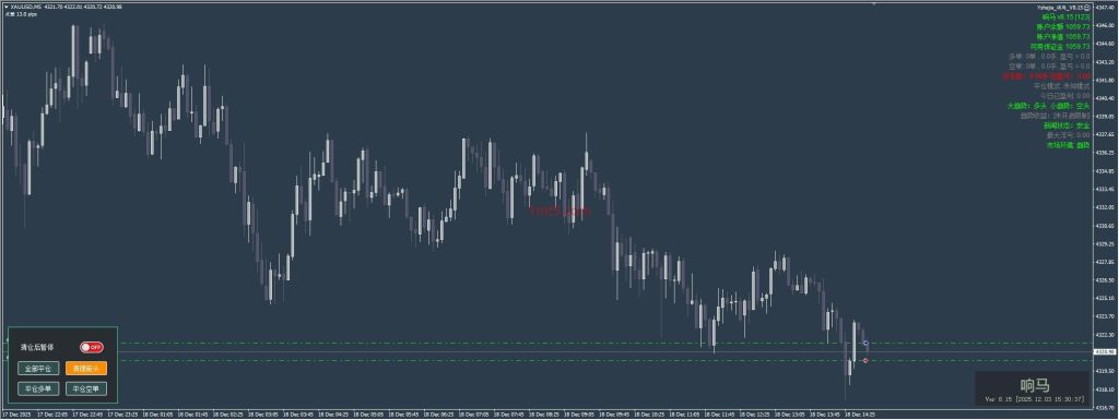 响马多功能EA交易的工具|外汇EA|外汇论坛|MT4指标|MT5软件|EA源码|MQL编程|跟单系统|马丁格尔|狼行天下|财经东北路|ctrader|蜡烛图技术|外汇知识|自动化交易1mt5