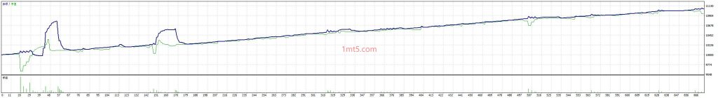 图片[2]交易的工具|外汇EA|外汇论坛|MT4指标|MT5软件|EA源码|MQL编程|跟单系统|马丁格尔|狼行天下|财经东北路|ctrader|蜡烛图技术|外汇知识|自动化交易响马多功能EA交易的工具|外汇EA|外汇论坛|MT4指标|MT5软件|EA源码|MQL编程|跟单系统|马丁格尔|狼行天下|财经东北路|ctrader|蜡烛图技术|外汇知识|自动化交易1mt5