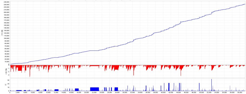 图片[3]交易的工具|外汇EA|外汇论坛|MT4指标|MT5软件|EA源码|MQL编程|跟单系统|马丁格尔|狼行天下|财经东北路|ctrader|蜡烛图技术|外汇知识|自动化交易RSI 超级马丁_MT4交易的工具|外汇EA|外汇论坛|MT4指标|MT5软件|EA源码|MQL编程|跟单系统|马丁格尔|狼行天下|财经东北路|ctrader|蜡烛图技术|外汇知识|自动化交易1mt5