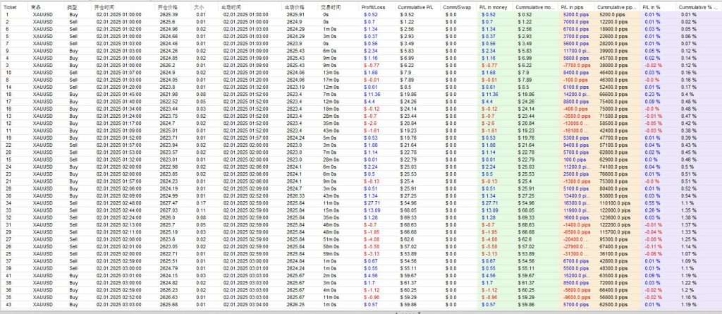 图片[4]交易的工具|外汇EA|外汇论坛|MT4指标|MT5软件|EA源码|MQL编程|跟单系统|马丁格尔|狼行天下|财经东北路|ctrader|蜡烛图技术|外汇知识|自动化交易RSI 超级马丁_MT4交易的工具|外汇EA|外汇论坛|MT4指标|MT5软件|EA源码|MQL编程|跟单系统|马丁格尔|狼行天下|财经东北路|ctrader|蜡烛图技术|外汇知识|自动化交易1mt5