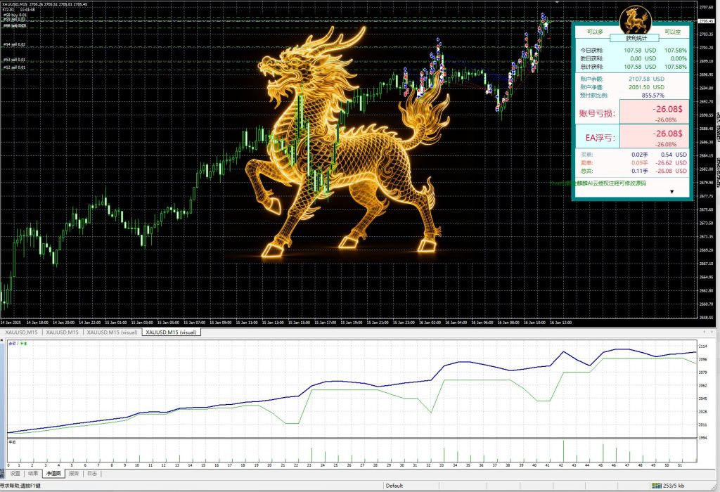 金麒麟（源码）_MT4交易的工具|外汇EA|外汇论坛|MT4指标|MT5软件|EA源码|MQL编程|跟单系统|马丁格尔|狼行天下|财经东北路|ctrader|蜡烛图技术|外汇知识|自动化交易1mt5