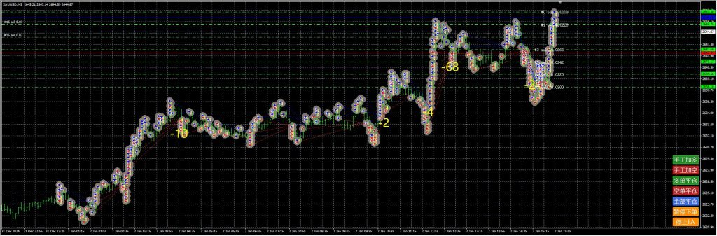 图片[1]交易的工具|外汇EA|外汇论坛|MT4指标|MT5软件|EA源码|MQL编程|跟单系统|马丁格尔|狼行天下|财经东北路|ctrader|蜡烛图技术|外汇知识|自动化交易飓风刷单（多版本）交易的工具|外汇EA|外汇论坛|MT4指标|MT5软件|EA源码|MQL编程|跟单系统|马丁格尔|狼行天下|财经东北路|ctrader|蜡烛图技术|外汇知识|自动化交易1mt5