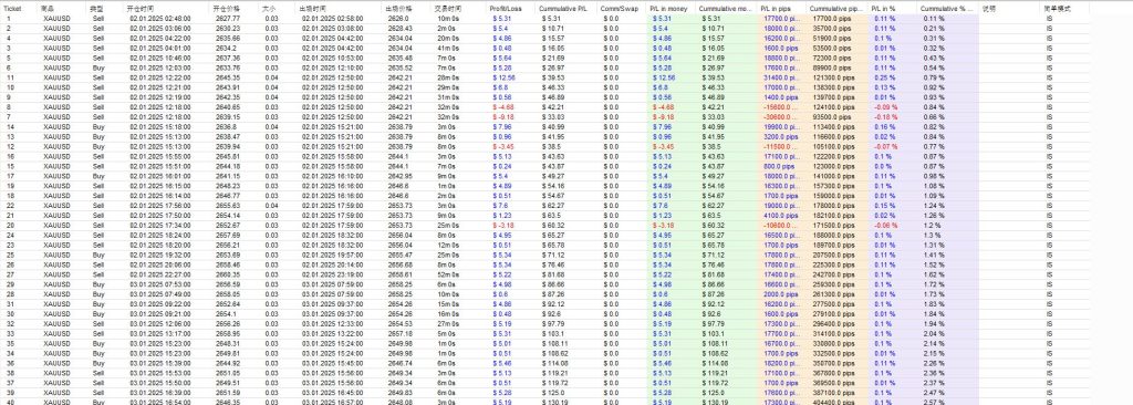 图片[4]交易的工具|外汇EA|外汇论坛|MT4指标|MT5软件|EA源码|MQL编程|跟单系统|马丁格尔|狼行天下|财经东北路|ctrader|蜡烛图技术|外汇知识|自动化交易飓风刷单（多版本）交易的工具|外汇EA|外汇论坛|MT4指标|MT5软件|EA源码|MQL编程|跟单系统|马丁格尔|狼行天下|财经东北路|ctrader|蜡烛图技术|外汇知识|自动化交易1mt5