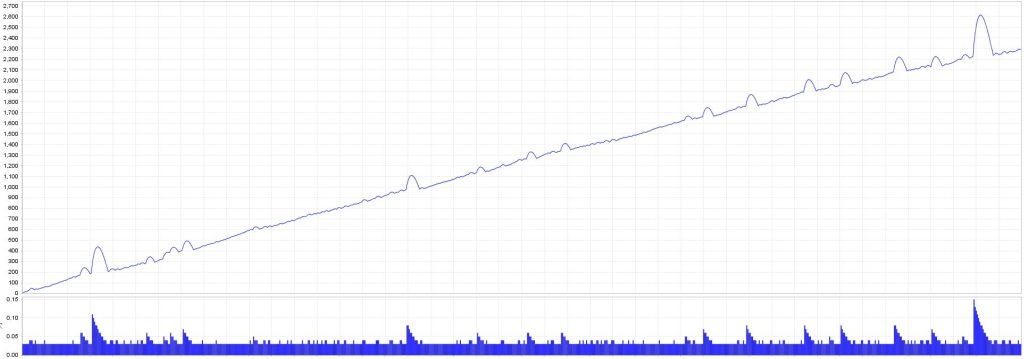 图片[5]交易的工具|外汇EA|外汇论坛|MT4指标|MT5软件|EA源码|MQL编程|跟单系统|马丁格尔|狼行天下|财经东北路|ctrader|蜡烛图技术|外汇知识|自动化交易飓风刷单（多版本）交易的工具|外汇EA|外汇论坛|MT4指标|MT5软件|EA源码|MQL编程|跟单系统|马丁格尔|狼行天下|财经东北路|ctrader|蜡烛图技术|外汇知识|自动化交易1mt5