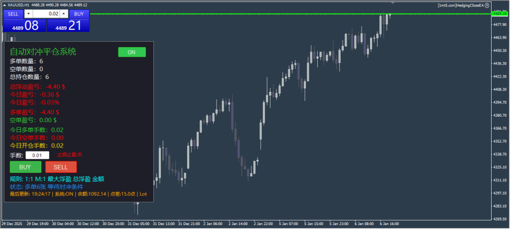 图片[1]交易的工具|外汇EA|外汇论坛|MT4指标|MT5软件|EA源码|MQL编程|跟单系统|马丁格尔|狼行天下|财经东北路|ctrader|蜡烛图技术|外汇知识|自动化交易对冲解套（半自动EA）_MT4交易的工具|外汇EA|外汇论坛|MT4指标|MT5软件|EA源码|MQL编程|跟单系统|马丁格尔|狼行天下|财经东北路|ctrader|蜡烛图技术|外汇知识|自动化交易1mt5