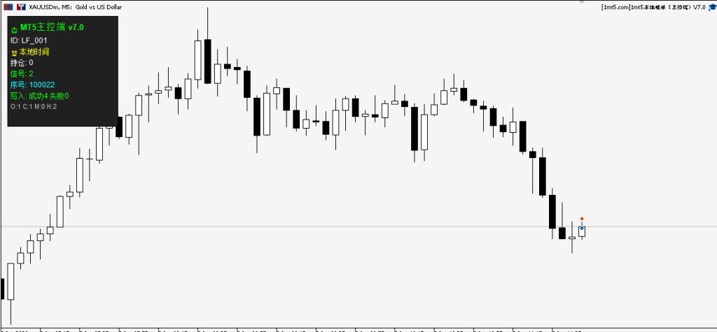 图片[1]交易的工具|外汇EA|外汇论坛|MT4指标|MT5软件|EA源码|MQL编程|跟单系统|马丁格尔|狼行天下|财经东北路|ctrader|蜡烛图技术|外汇知识|自动化交易1mt5专用本地喊单（超低延迟终极防漏单）交易的工具|外汇EA|外汇论坛|MT4指标|MT5软件|EA源码|MQL编程|跟单系统|马丁格尔|狼行天下|财经东北路|ctrader|蜡烛图技术|外汇知识|自动化交易1mt5
