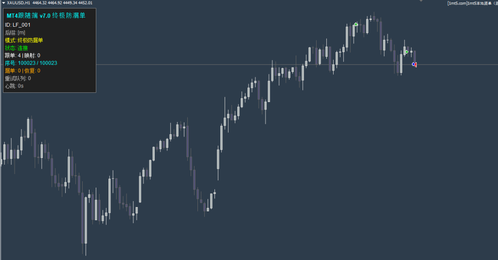 图片[2]交易的工具|外汇EA|外汇论坛|MT4指标|MT5软件|EA源码|MQL编程|跟单系统|马丁格尔|狼行天下|财经东北路|ctrader|蜡烛图技术|外汇知识|自动化交易1mt5专用本地喊单（超低延迟终极防漏单）交易的工具|外汇EA|外汇论坛|MT4指标|MT5软件|EA源码|MQL编程|跟单系统|马丁格尔|狼行天下|财经东北路|ctrader|蜡烛图技术|外汇知识|自动化交易1mt5