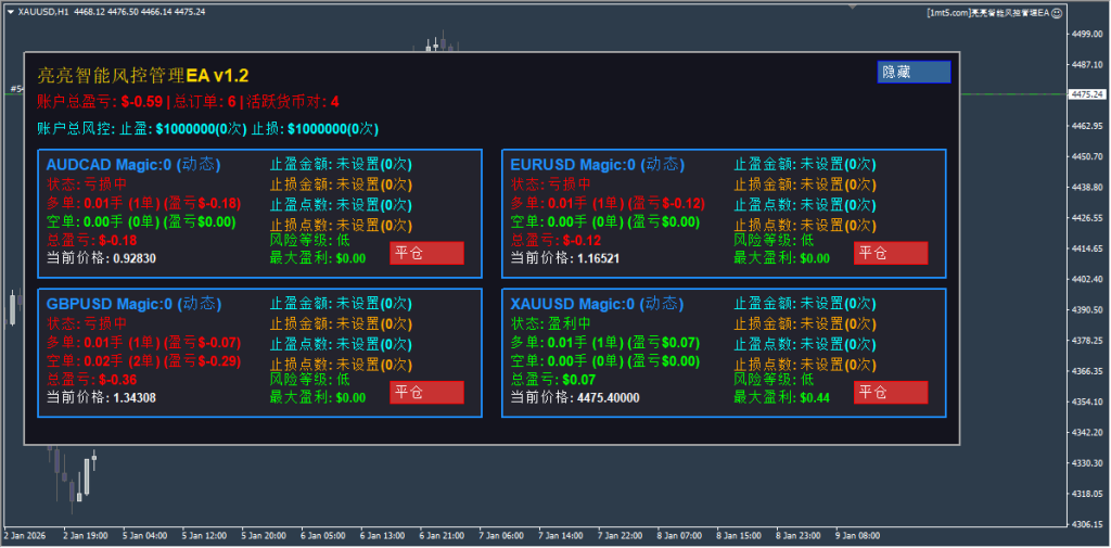 图片[1]交易的工具|外汇EA|外汇论坛|MT4指标|MT5软件|EA源码|MQL编程|跟单系统|马丁格尔|狼行天下|财经东北路|ctrader|蜡烛图技术|外汇知识|自动化交易亮亮智能风控管理EA v1.2交易的工具|外汇EA|外汇论坛|MT4指标|MT5软件|EA源码|MQL编程|跟单系统|马丁格尔|狼行天下|财经东北路|ctrader|蜡烛图技术|外汇知识|自动化交易1mt5