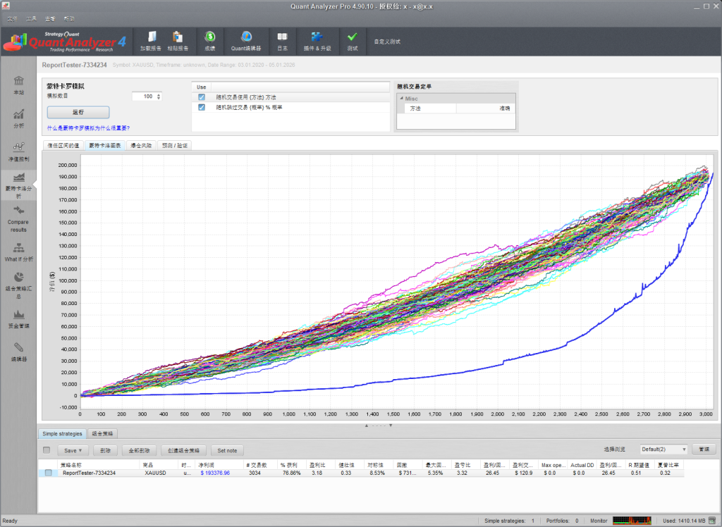 图片[5]交易的工具|外汇EA|外汇论坛|MT4指标|MT5软件|EA源码|MQL编程|跟单系统|马丁格尔|狼行天下|财经东北路|ctrader|蜡烛图技术|外汇知识|自动化交易QuantAnalyzer4 4.9.1[ MT4/MT5 策略图表分析 ]交易的工具|外汇EA|外汇论坛|MT4指标|MT5软件|EA源码|MQL编程|跟单系统|马丁格尔|狼行天下|财经东北路|ctrader|蜡烛图技术|外汇知识|自动化交易1mt5