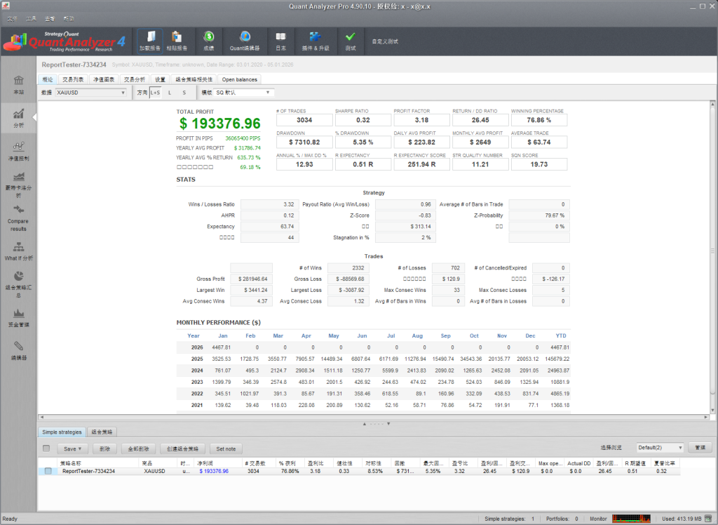 图片[6]交易的工具|外汇EA|外汇论坛|MT4指标|MT5软件|EA源码|MQL编程|跟单系统|马丁格尔|狼行天下|财经东北路|ctrader|蜡烛图技术|外汇知识|自动化交易QuantAnalyzer4 4.9.1[ MT4/MT5 策略图表分析 ]交易的工具|外汇EA|外汇论坛|MT4指标|MT5软件|EA源码|MQL编程|跟单系统|马丁格尔|狼行天下|财经东北路|ctrader|蜡烛图技术|外汇知识|自动化交易1mt5