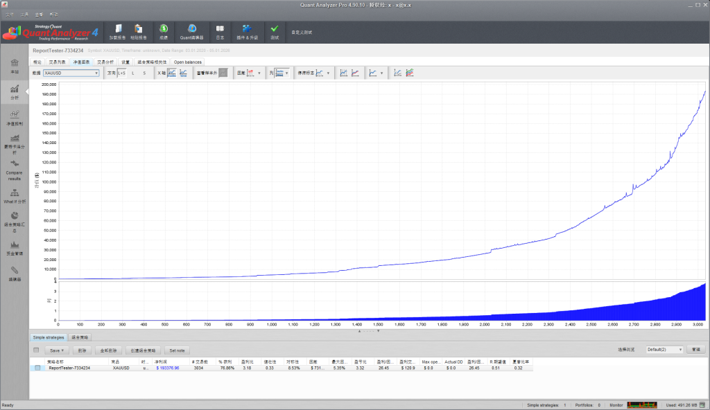 图片[3]交易的工具|外汇EA|外汇论坛|MT4指标|MT5软件|EA源码|MQL编程|跟单系统|马丁格尔|狼行天下|财经东北路|ctrader|蜡烛图技术|外汇知识|自动化交易QuantAnalyzer4 4.9.1[ MT4/MT5 策略图表分析 ]交易的工具|外汇EA|外汇论坛|MT4指标|MT5软件|EA源码|MQL编程|跟单系统|马丁格尔|狼行天下|财经东北路|ctrader|蜡烛图技术|外汇知识|自动化交易1mt5