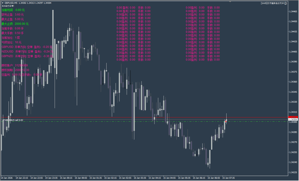 图片[1]交易的工具|外汇EA|外汇论坛|MT4指标|MT5软件|EA源码|MQL编程|跟单系统|马丁格尔|狼行天下|财经东北路|ctrader|蜡烛图技术|外汇知识|自动化交易三货币对冲套利（带源码）_MT4交易的工具|外汇EA|外汇论坛|MT4指标|MT5软件|EA源码|MQL编程|跟单系统|马丁格尔|狼行天下|财经东北路|ctrader|蜡烛图技术|外汇知识|自动化交易1mt5