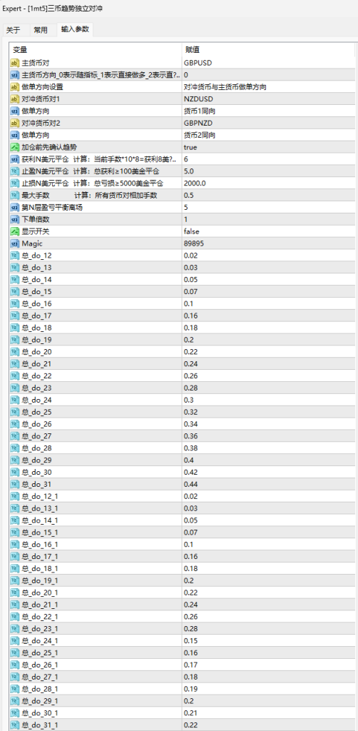 图片[3]交易的工具|外汇EA|外汇论坛|MT4指标|MT5软件|EA源码|MQL编程|跟单系统|马丁格尔|狼行天下|财经东北路|ctrader|蜡烛图技术|外汇知识|自动化交易三货币对冲套利（带源码）_MT4交易的工具|外汇EA|外汇论坛|MT4指标|MT5软件|EA源码|MQL编程|跟单系统|马丁格尔|狼行天下|财经东北路|ctrader|蜡烛图技术|外汇知识|自动化交易1mt5