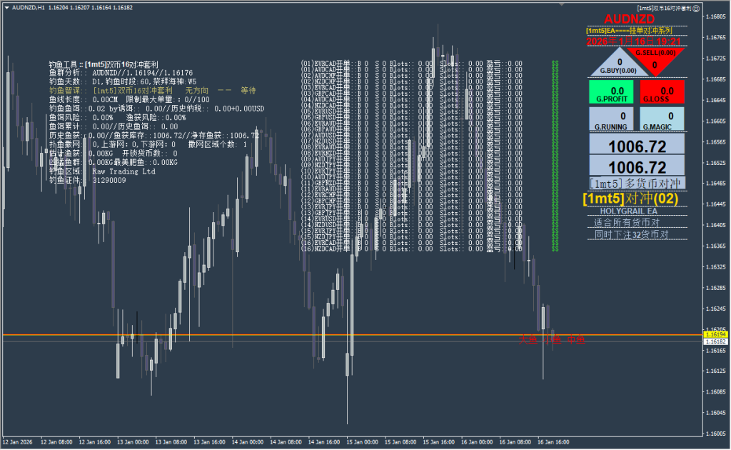 图片[1]交易的工具|外汇EA|外汇论坛|MT4指标|MT5软件|EA源码|MQL编程|跟单系统|马丁格尔|狼行天下|财经东北路|ctrader|蜡烛图技术|外汇知识|自动化交易[1mt5]双币16组 超级对冲套利（源码）_MT4交易的工具|外汇EA|外汇论坛|MT4指标|MT5软件|EA源码|MQL编程|跟单系统|马丁格尔|狼行天下|财经东北路|ctrader|蜡烛图技术|外汇知识|自动化交易1mt5