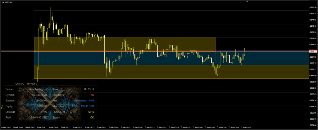 图片[1]交易的工具|外汇EA|外汇论坛|MT4指标|MT5软件|EA源码|MQL编程|跟单系统|马丁格尔|狼行天下|财经东北路|ctrader|蜡烛图技术|外汇知识|自动化交易CoreX G 1.7_MT4交易的工具|外汇EA|外汇论坛|MT4指标|MT5软件|EA源码|MQL编程|跟单系统|马丁格尔|狼行天下|财经东北路|ctrader|蜡烛图技术|外汇知识|自动化交易1mt5
