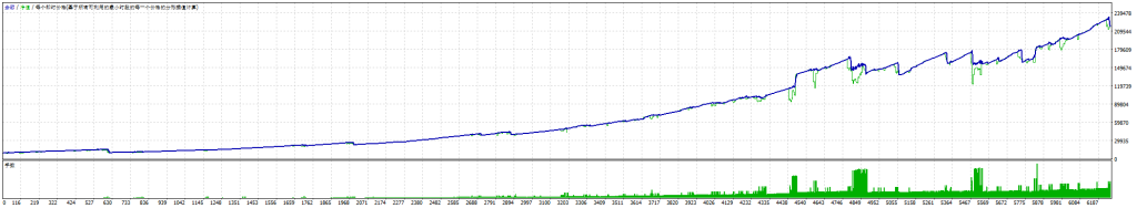 图片[2]交易的工具|外汇EA|外汇论坛|MT4指标|MT5软件|EA源码|MQL编程|跟单系统|马丁格尔|狼行天下|财经东北路|ctrader|蜡烛图技术|外汇知识|自动化交易量子皇帝 Quantum Emperor MT4（可实盘）交易的工具|外汇EA|外汇论坛|MT4指标|MT5软件|EA源码|MQL编程|跟单系统|马丁格尔|狼行天下|财经东北路|ctrader|蜡烛图技术|外汇知识|自动化交易1mt5
