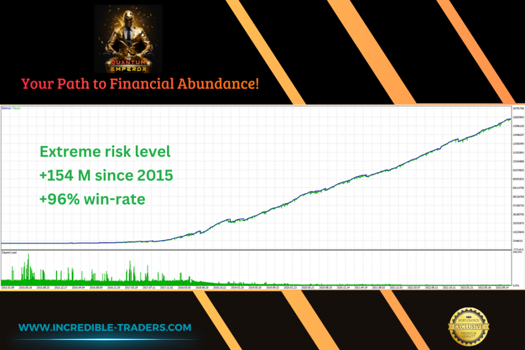 图片[3]交易的工具|外汇EA|外汇论坛|MT4指标|MT5软件|EA源码|MQL编程|跟单系统|马丁格尔|狼行天下|财经东北路|ctrader|蜡烛图技术|外汇知识|自动化交易量子皇帝 Quantum Emperor MT4（可实盘）交易的工具|外汇EA|外汇论坛|MT4指标|MT5软件|EA源码|MQL编程|跟单系统|马丁格尔|狼行天下|财经东北路|ctrader|蜡烛图技术|外汇知识|自动化交易1mt5