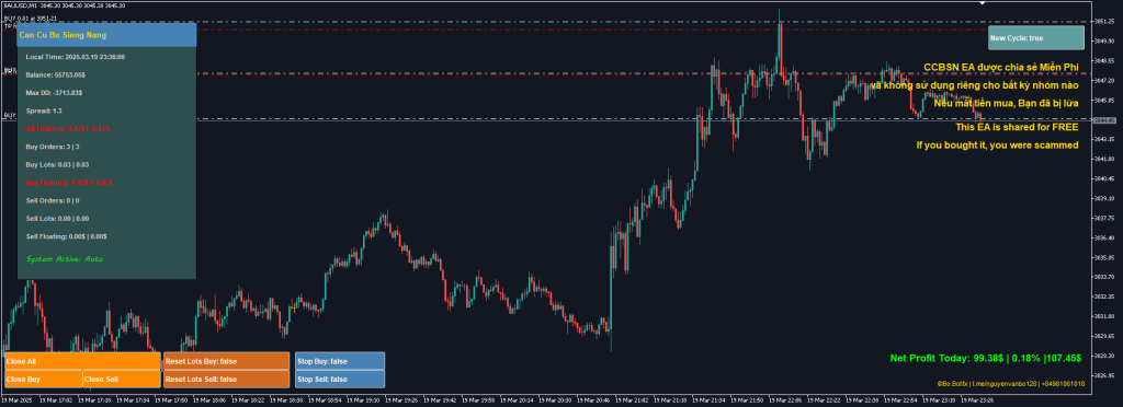 越南多功能CCBSN v2.9.4 _MT5交易的工具|外汇EA|外汇论坛|MT4指标|MT5软件|EA源码|MQL编程|跟单系统|马丁格尔|狼行天下|财经东北路|ctrader|蜡烛图技术|外汇知识|自动化交易1mt5