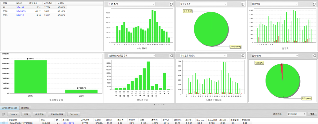 图片[4]交易的工具|外汇EA|外汇论坛|MT4指标|MT5软件|EA源码|MQL编程|跟单系统|马丁格尔|狼行天下|财经东北路|ctrader|蜡烛图技术|外汇知识|自动化交易越南多功能CCBSN v2.9.4 _MT5交易的工具|外汇EA|外汇论坛|MT4指标|MT5软件|EA源码|MQL编程|跟单系统|马丁格尔|狼行天下|财经东北路|ctrader|蜡烛图技术|外汇知识|自动化交易1mt5