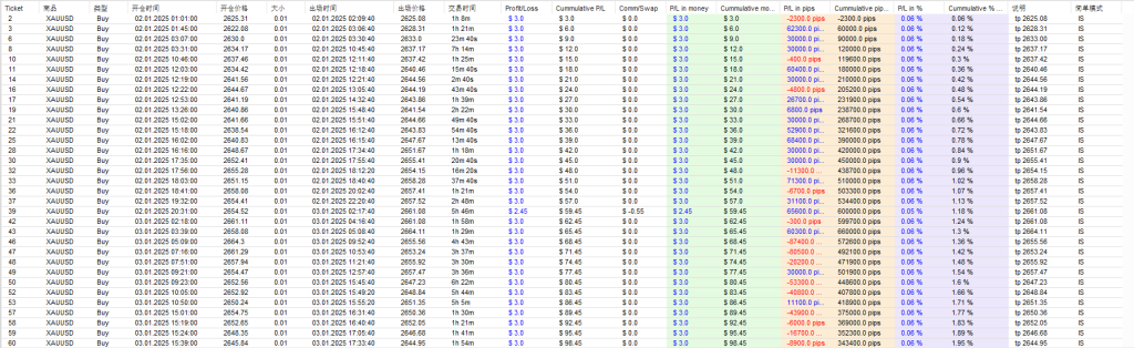 图片[5]交易的工具|外汇EA|外汇论坛|MT4指标|MT5软件|EA源码|MQL编程|跟单系统|马丁格尔|狼行天下|财经东北路|ctrader|蜡烛图技术|外汇知识|自动化交易越南多功能CCBSN v2.9.4 _MT5交易的工具|外汇EA|外汇论坛|MT4指标|MT5软件|EA源码|MQL编程|跟单系统|马丁格尔|狼行天下|财经东北路|ctrader|蜡烛图技术|外汇知识|自动化交易1mt5