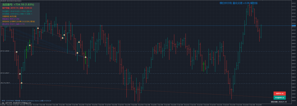 图片[1]交易的工具|外汇EA|外汇论坛|MT4指标|MT5软件|EA源码|MQL编程|跟单系统|马丁格尔|狼行天下|财经东北路|ctrader|蜡烛图技术|外汇知识|自动化交易横扫华尔街+量化交易+v3.08+耀世版_MT5交易的工具|外汇EA|外汇论坛|MT4指标|MT5软件|EA源码|MQL编程|跟单系统|马丁格尔|狼行天下|财经东北路|ctrader|蜡烛图技术|外汇知识|自动化交易1mt5
