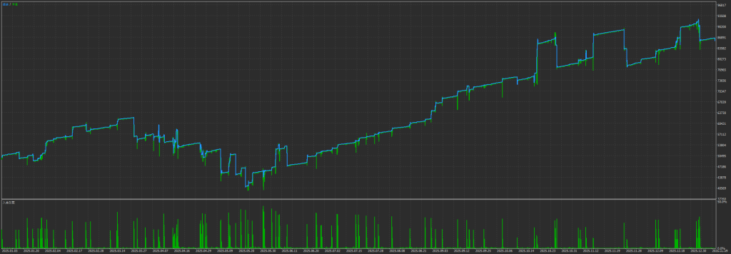 图片[2]交易的工具|外汇EA|外汇论坛|MT4指标|MT5软件|EA源码|MQL编程|跟单系统|马丁格尔|狼行天下|财经东北路|ctrader|蜡烛图技术|外汇知识|自动化交易横扫华尔街+量化交易+v3.08+耀世版_MT5交易的工具|外汇EA|外汇论坛|MT4指标|MT5软件|EA源码|MQL编程|跟单系统|马丁格尔|狼行天下|财经东北路|ctrader|蜡烛图技术|外汇知识|自动化交易1mt5