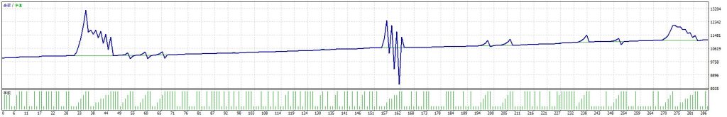 图片[3]交易的工具|外汇EA|外汇论坛|MT4指标|MT5软件|EA源码|MQL编程|跟单系统|马丁格尔|狼行天下|财经东北路|ctrader|蜡烛图技术|外汇知识|自动化交易BUAS（挂单突破进场）_MT4交易的工具|外汇EA|外汇论坛|MT4指标|MT5软件|EA源码|MQL编程|跟单系统|马丁格尔|狼行天下|财经东北路|ctrader|蜡烛图技术|外汇知识|自动化交易1mt5