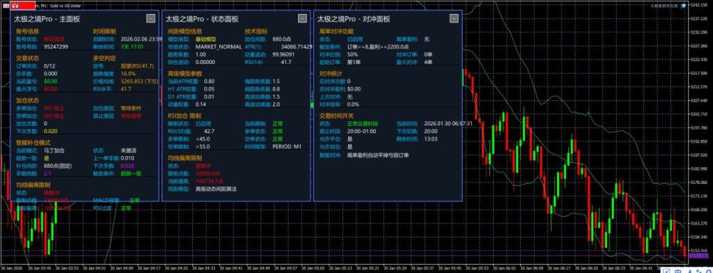 图片[1]交易的工具|外汇EA|外汇论坛|MT4指标|MT5软件|EA源码|MQL编程|跟单系统|马丁格尔|狼行天下|财经东北路|ctrader|蜡烛图技术|外汇知识|自动化交易太极之境EA（MT5）交易的工具|外汇EA|外汇论坛|MT4指标|MT5软件|EA源码|MQL编程|跟单系统|马丁格尔|狼行天下|财经东北路|ctrader|蜡烛图技术|外汇知识|自动化交易1mt5