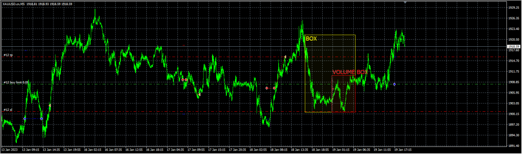 图片[1]交易的工具|外汇EA|外汇论坛|MT4指标|MT5软件|EA源码|MQL编程|跟单系统|马丁格尔|狼行天下|财经东北路|ctrader|蜡烛图技术|外汇知识|自动化交易Volume Scalper v3[ MT4 剥头皮+箱体+剥头皮 ]交易的工具|外汇EA|外汇论坛|MT4指标|MT5软件|EA源码|MQL编程|跟单系统|马丁格尔|狼行天下|财经东北路|ctrader|蜡烛图技术|外汇知识|自动化交易1mt5