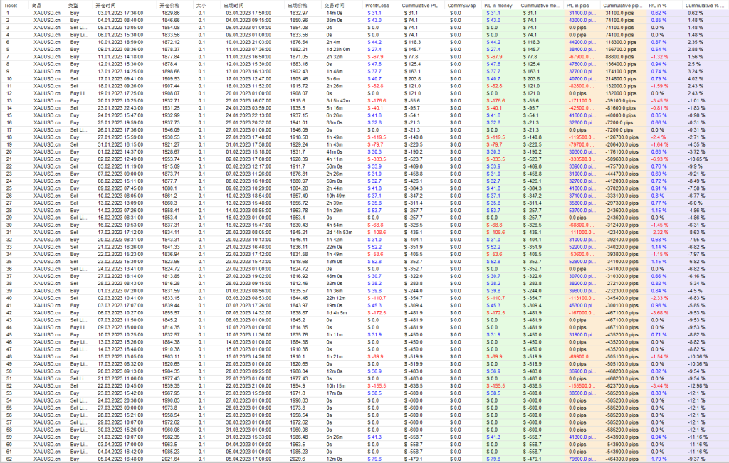 图片[5]交易的工具|外汇EA|外汇论坛|MT4指标|MT5软件|EA源码|MQL编程|跟单系统|马丁格尔|狼行天下|财经东北路|ctrader|蜡烛图技术|外汇知识|自动化交易Volume Scalper v3[ MT4 剥头皮+箱体+剥头皮 ]交易的工具|外汇EA|外汇论坛|MT4指标|MT5软件|EA源码|MQL编程|跟单系统|马丁格尔|狼行天下|财经东北路|ctrader|蜡烛图技术|外汇知识|自动化交易1mt5