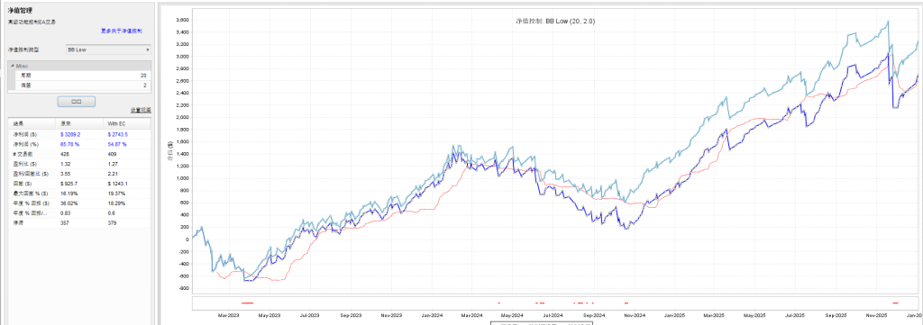 图片[6]交易的工具|外汇EA|外汇论坛|MT4指标|MT5软件|EA源码|MQL编程|跟单系统|马丁格尔|狼行天下|财经东北路|ctrader|蜡烛图技术|外汇知识|自动化交易Volume Scalper v3[ MT4 剥头皮+箱体+剥头皮 ]交易的工具|外汇EA|外汇论坛|MT4指标|MT5软件|EA源码|MQL编程|跟单系统|马丁格尔|狼行天下|财经东北路|ctrader|蜡烛图技术|外汇知识|自动化交易1mt5