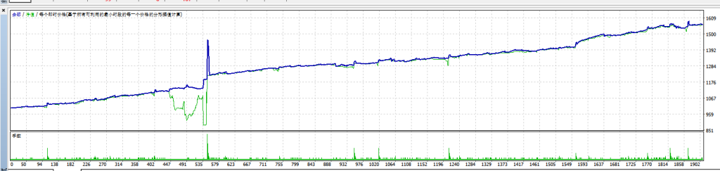 图片[3]交易的工具|外汇EA|外汇论坛|MT4指标|MT5软件|EA源码|MQL编程|跟单系统|马丁格尔|狼行天下|财经东北路|ctrader|蜡烛图技术|外汇知识|自动化交易TSO-超级马丁同款 MT4（带源码）交易的工具|外汇EA|外汇论坛|MT4指标|MT5软件|EA源码|MQL编程|跟单系统|马丁格尔|狼行天下|财经东北路|ctrader|蜡烛图技术|外汇知识|自动化交易1mt5