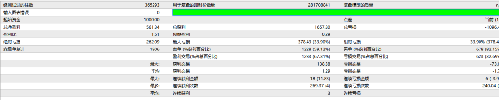 图片[4]交易的工具|外汇EA|外汇论坛|MT4指标|MT5软件|EA源码|MQL编程|跟单系统|马丁格尔|狼行天下|财经东北路|ctrader|蜡烛图技术|外汇知识|自动化交易TSO-超级马丁同款 MT4（带源码）交易的工具|外汇EA|外汇论坛|MT4指标|MT5软件|EA源码|MQL编程|跟单系统|马丁格尔|狼行天下|财经东北路|ctrader|蜡烛图技术|外汇知识|自动化交易1mt5
