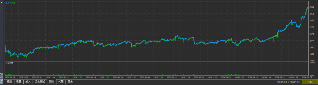 图片[2]交易的工具|外汇EA|外汇论坛|MT4指标|MT5软件|EA源码|MQL编程|跟单系统|马丁格尔|狼行天下|财经东北路|ctrader|蜡烛图技术|外汇知识|自动化交易太极升级版 v1.3_MT5版交易的工具|外汇EA|外汇论坛|MT4指标|MT5软件|EA源码|MQL编程|跟单系统|马丁格尔|狼行天下|财经东北路|ctrader|蜡烛图技术|外汇知识|自动化交易1mt5