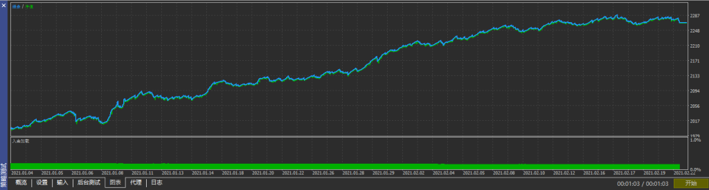 图片[2]交易的工具|外汇EA|外汇论坛|MT4指标|MT5软件|EA源码|MQL编程|跟单系统|马丁格尔|狼行天下|财经东北路|ctrader|蜡烛图技术|外汇知识|自动化交易综合海龟（一单一结） MT5交易的工具|外汇EA|外汇论坛|MT4指标|MT5软件|EA源码|MQL编程|跟单系统|马丁格尔|狼行天下|财经东北路|ctrader|蜡烛图技术|外汇知识|自动化交易1mt5