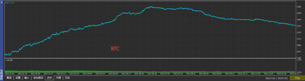 图片[3]交易的工具|外汇EA|外汇论坛|MT4指标|MT5软件|EA源码|MQL编程|跟单系统|马丁格尔|狼行天下|财经东北路|ctrader|蜡烛图技术|外汇知识|自动化交易综合海龟（一单一结） MT5交易的工具|外汇EA|外汇论坛|MT4指标|MT5软件|EA源码|MQL编程|跟单系统|马丁格尔|狼行天下|财经东北路|ctrader|蜡烛图技术|外汇知识|自动化交易1mt5