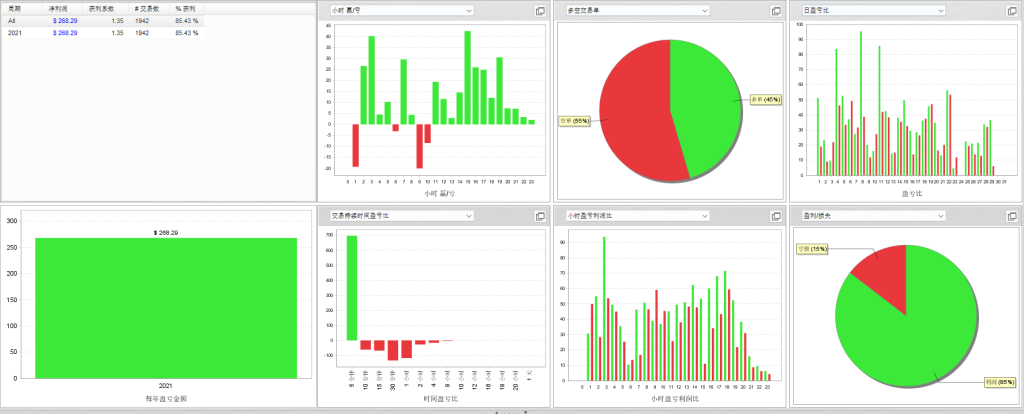 图片[6]交易的工具|外汇EA|外汇论坛|MT4指标|MT5软件|EA源码|MQL编程|跟单系统|马丁格尔|狼行天下|财经东北路|ctrader|蜡烛图技术|外汇知识|自动化交易综合海龟（一单一结） MT5交易的工具|外汇EA|外汇论坛|MT4指标|MT5软件|EA源码|MQL编程|跟单系统|马丁格尔|狼行天下|财经东北路|ctrader|蜡烛图技术|外汇知识|自动化交易1mt5