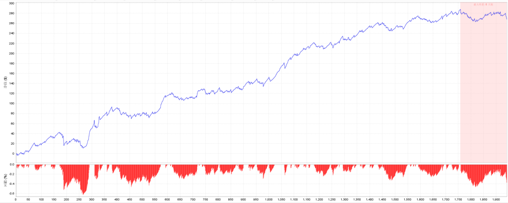 图片[7]交易的工具|外汇EA|外汇论坛|MT4指标|MT5软件|EA源码|MQL编程|跟单系统|马丁格尔|狼行天下|财经东北路|ctrader|蜡烛图技术|外汇知识|自动化交易综合海龟（一单一结） MT5交易的工具|外汇EA|外汇论坛|MT4指标|MT5软件|EA源码|MQL编程|跟单系统|马丁格尔|狼行天下|财经东北路|ctrader|蜡烛图技术|外汇知识|自动化交易1mt5