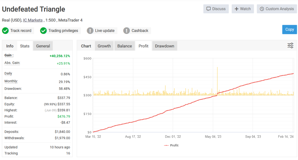图片[1]交易的工具|外汇EA|外汇论坛|MT4指标|MT5软件|EA源码|MQL编程|跟单系统|马丁格尔|狼行天下|财经东北路|ctrader|蜡烛图技术|外汇知识|自动化交易不败三角（waka平替） MT4交易的工具|外汇EA|外汇论坛|MT4指标|MT5软件|EA源码|MQL编程|跟单系统|马丁格尔|狼行天下|财经东北路|ctrader|蜡烛图技术|外汇知识|自动化交易1mt5